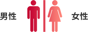男女比率